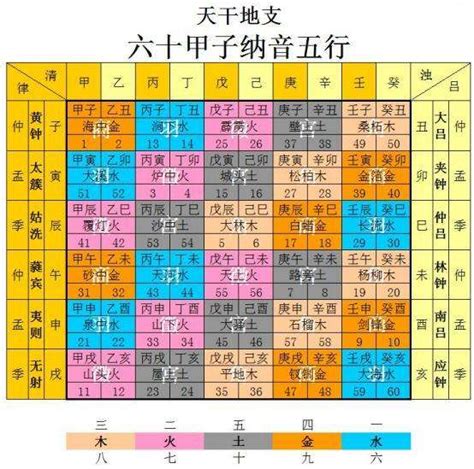 命局土五局意思|土五局是什麼意思,土五局財運怎麼樣